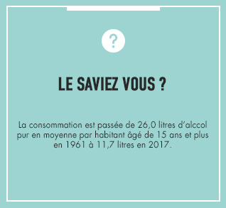 En 2017 les Français consommaient en moyenne 11,7 litres d'aclool